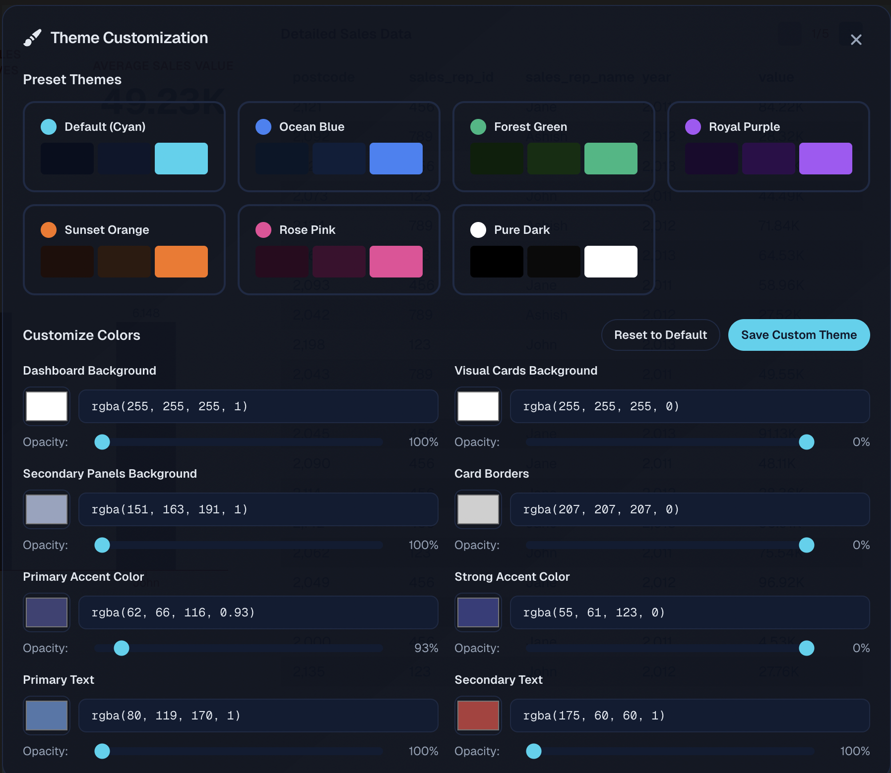 Dashboard Theme Customization