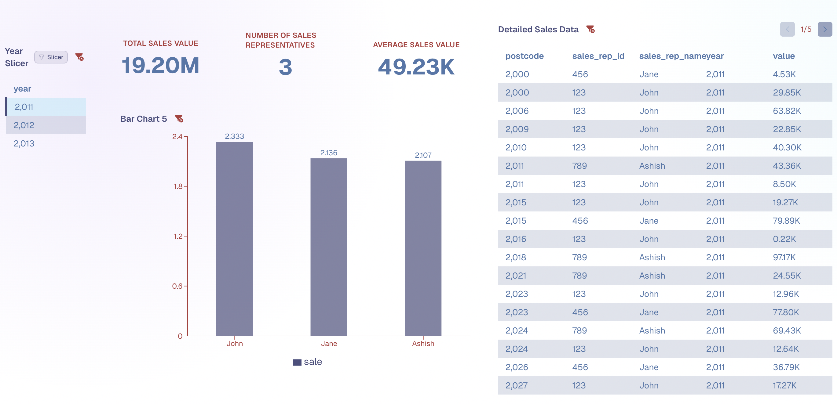 Theme Dashboard Examples